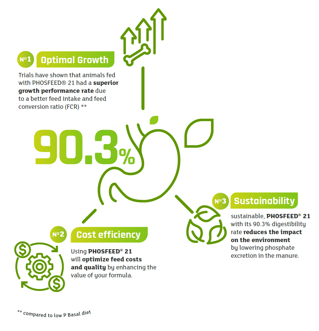 Digestibility