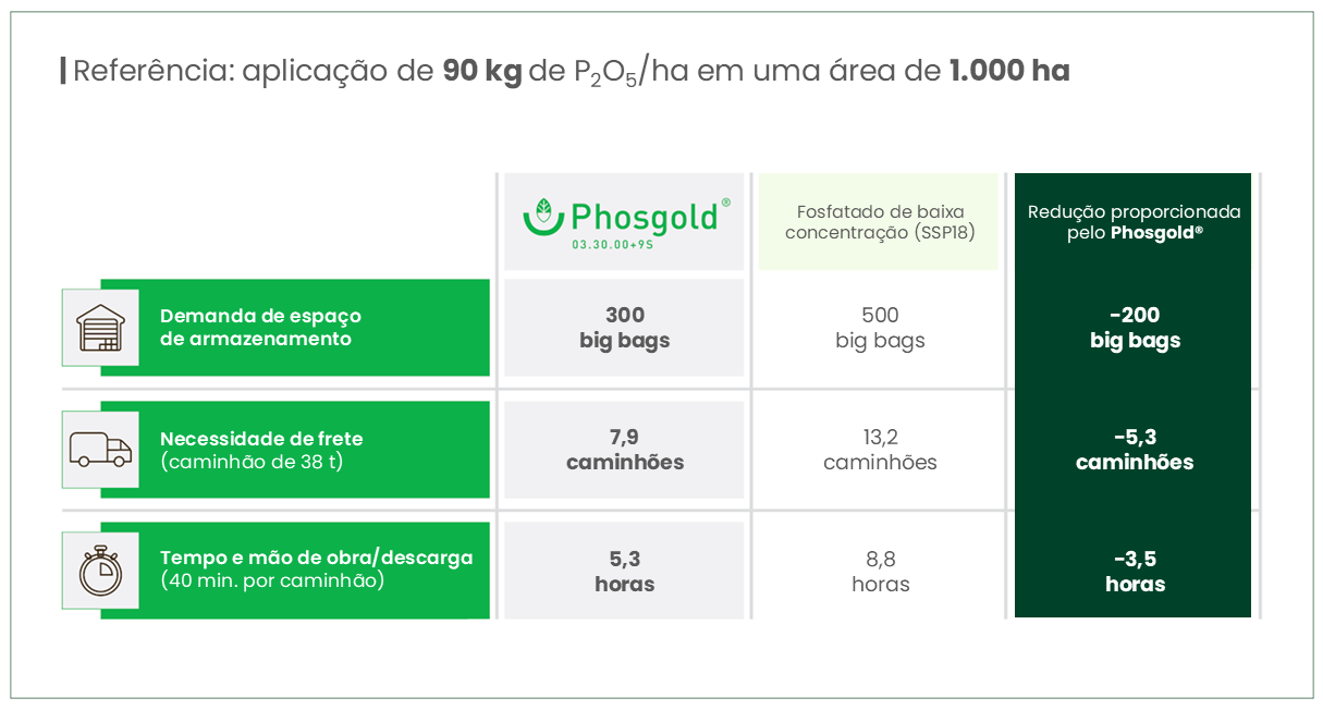 Comparativo